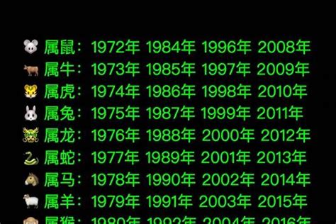 1973年 生肖|1973 年出生属什么生肖